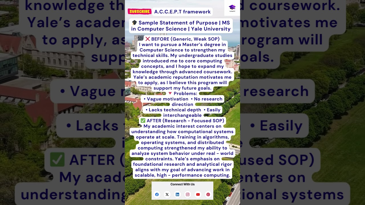 🎓 Sample Statement of Purpose | MS in Computer Science | Yale University 