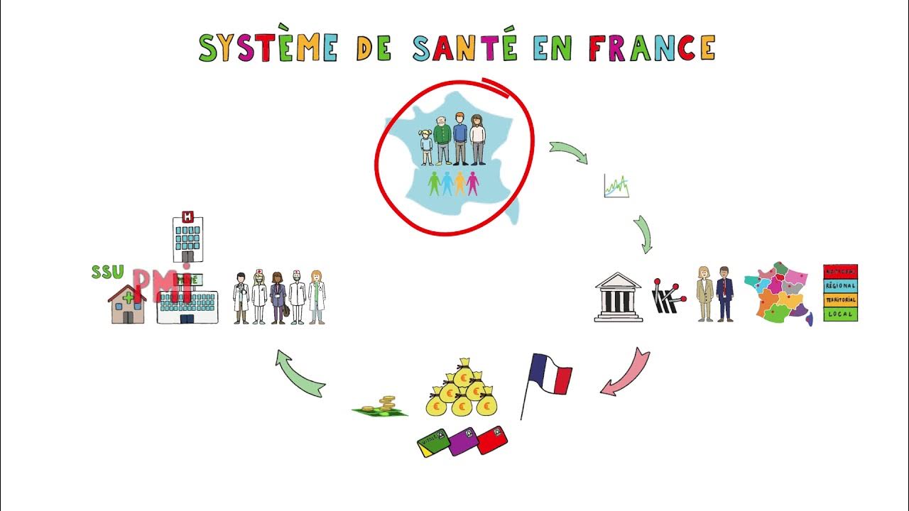 New TeAch - Présentation du système de santé français - YouTube