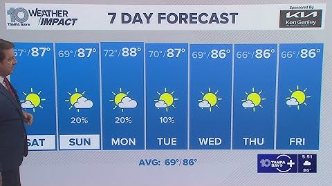 10 Weather: Friday evening forecast, Tampa Bay area; Oct. 17, 2025