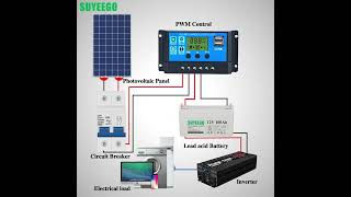 Suyeego Dual-Voltage Input Inverter