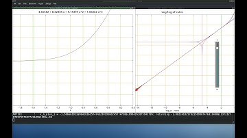 C++/math: writing a class that keeps track of floating point round off errors.