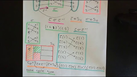 Conjugation in Symmetric Groups Part 3