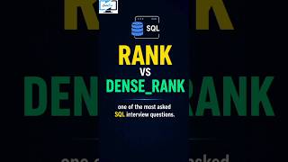 👉 “Why RANK Skips Numbers 😱 (SQL Interview Trap) #sql #interview