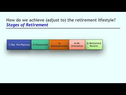 5. Stages of Retirement Transition