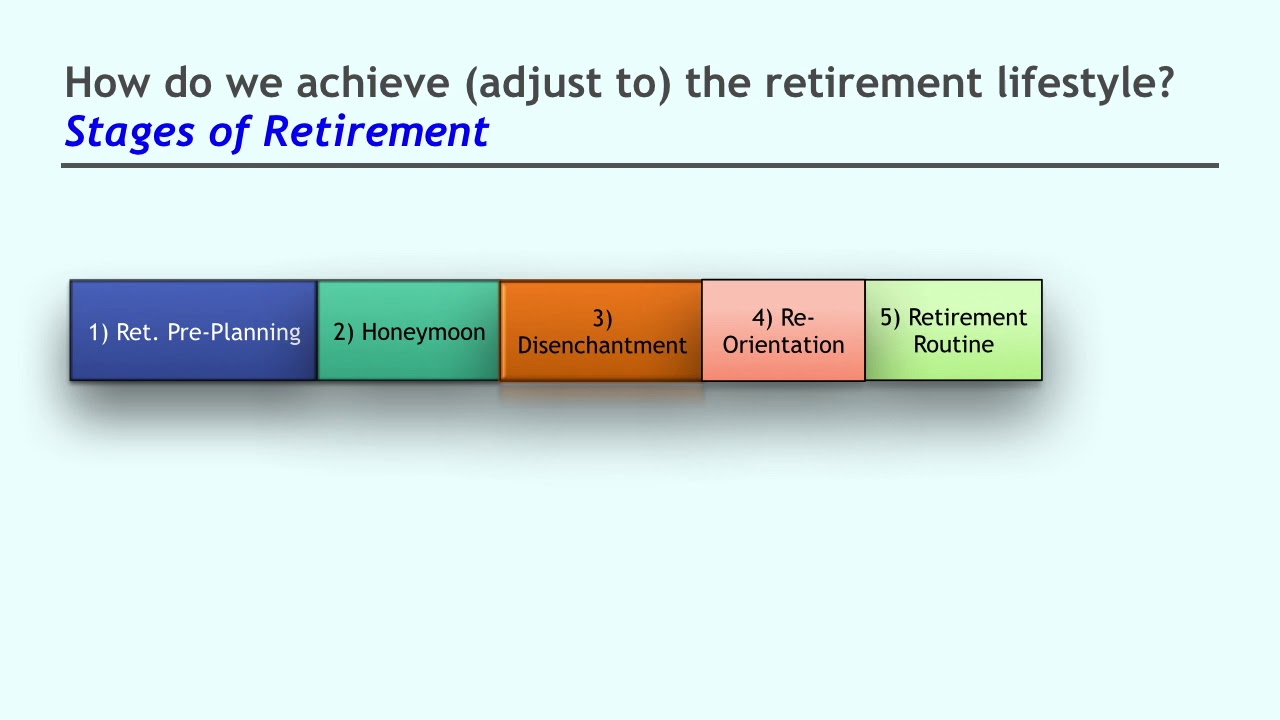 The Four Stages of Retirement - Due