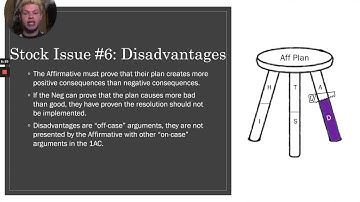 Intro to Policy Debate-Part 3: Neg Basics
