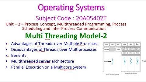 Multi Threading Model 2-Threads over Multiple Processes-Operating Systems-20A05402T-unit-2