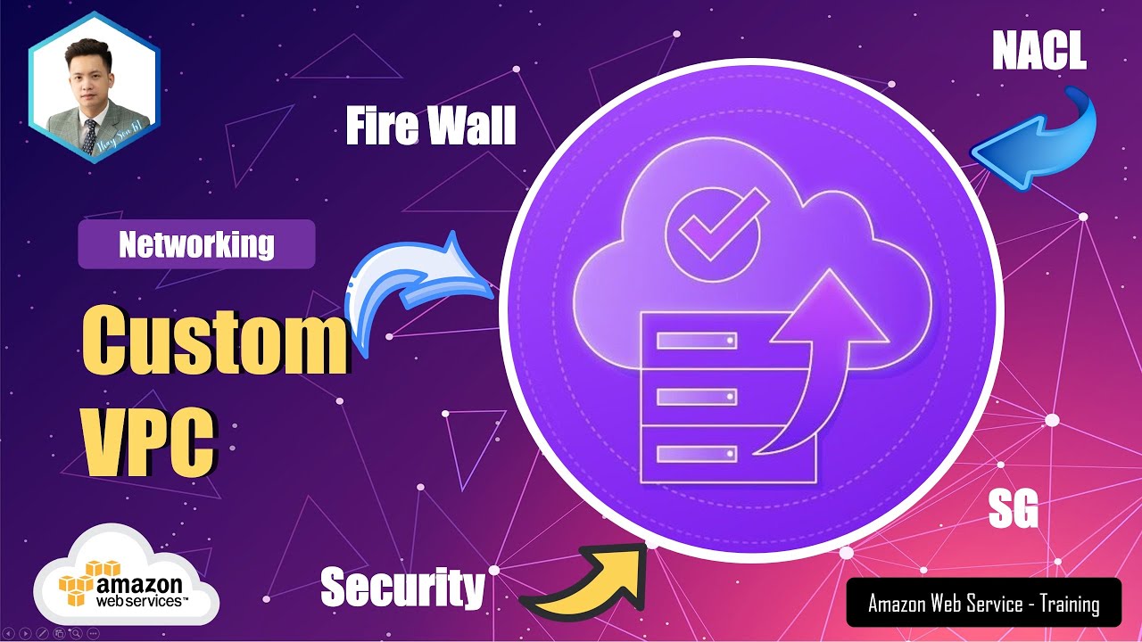 AWS - Networking - VPC Custom
