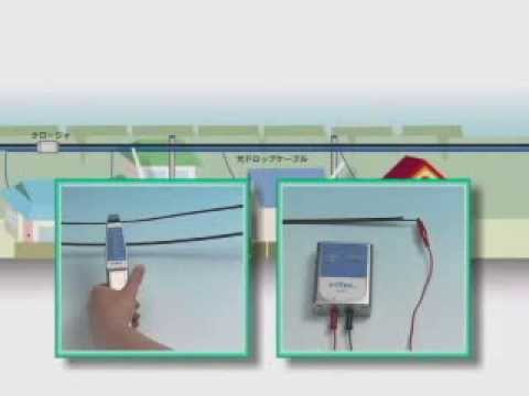 光ファイバ識別機 ID-H/Rv2 古河電工 光ファイバ識別機 ID-H/Rv2 古河電工