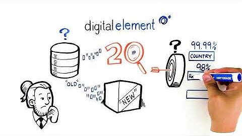 Whiteboard: IP Intelligence Data Considerations When Selecting a Provider
