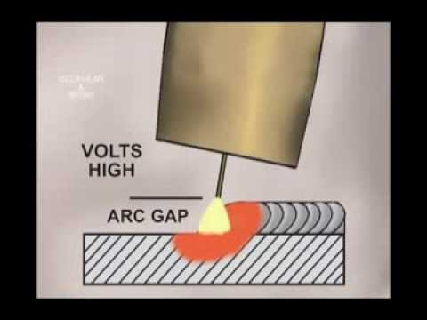 Полуавтомат. Обучающее видео по основам сварки полуавтоматом.