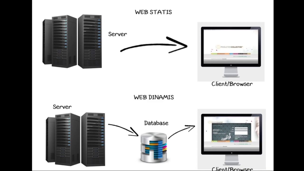 perbedaan-web-statis-dan-web-dinamis-youtube