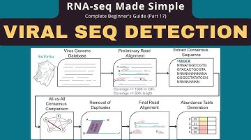 Viral Sequence Detection in RNA-seq Data for Beginners (Part 17)