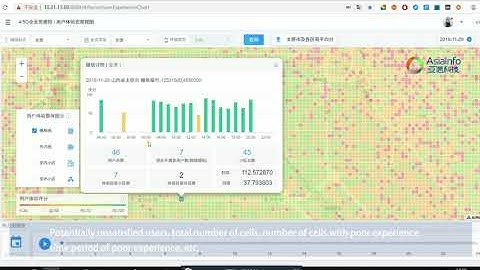Asiainfo AISWare CEM Product Brief Demo