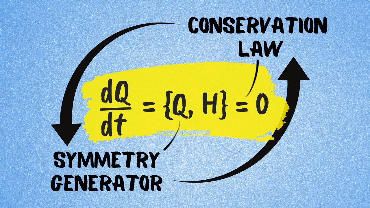 The Most Beautiful Result in Classical Mechanics
