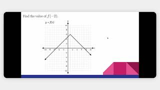 Details Evaluating Functions using Function Notation Guide