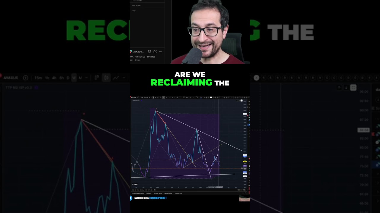 Avalanche (AVAX) Price Analysis: Key Levels & Predictions - YouTube