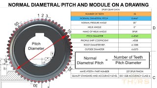 Normal Diametral Pitch & Module on an Engineering Drawing for Spur & Helical Gears || Course Preview Resimi