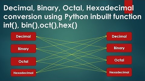 Python 3 Basics # 2.2.2 | int() | bin() | oct() | hex() | format() | Number system conversion