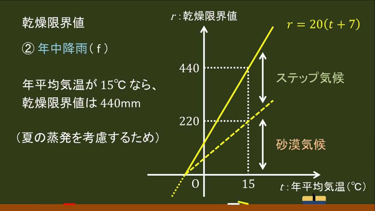 高校地理 気候 乾燥限界値 詳細 オンライン無料塾 ターンナップ Youtube