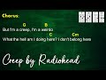 Creep - Radiohead (Ukulele Play Along)