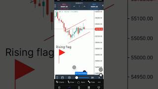 #how to trade chartpatterns📉#intradaytrading #scalpingstrategy #nifty #subscribe #viralshorts