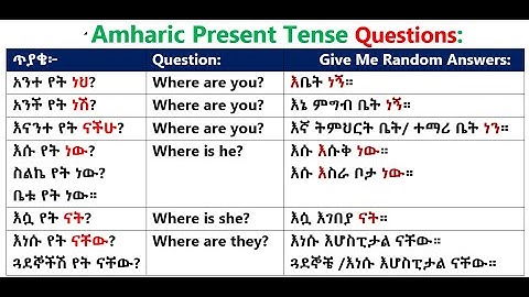 Learn Amharic Simple Present Tense Easily | Amharic Pronouns & “to be” Verbs