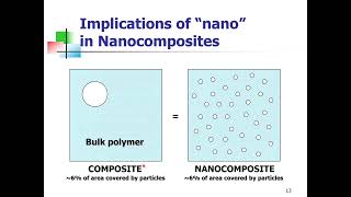 Polymers and Nanocomposites - What is it all about? | Online Training | May 16, 2023