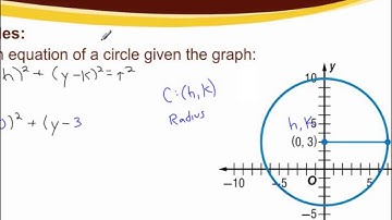 Lesson 10.3 - Writing Equations of Circles from Graphs