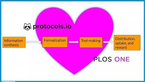 Communicating reusable research with peer-reviewed protocols from PLOS ONE and protocols.io