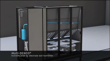 FlaktGroup India Multi Denco Units