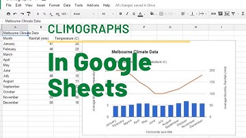 Climographs in Google Sheets