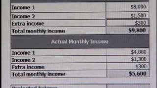 Using a Spreadsheet for Your Budget-2