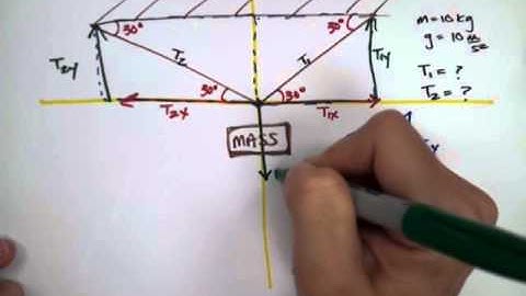 Static Equilibrium (Equal Angles)