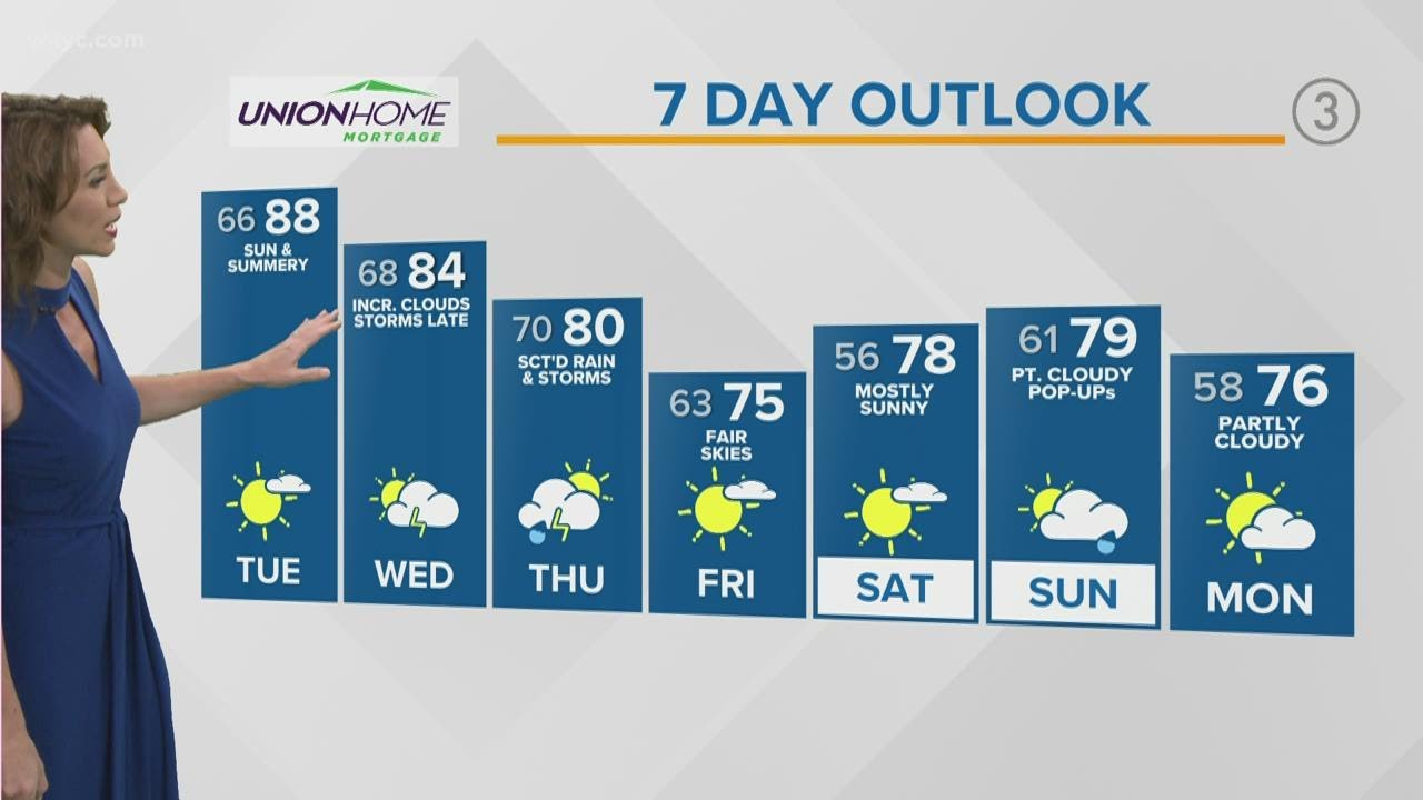 Weather forecast: 70s and sun headed to Northeast Ohio - YouTube
