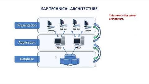 Landscape and Technical Architecture. - Lesson 1 - Sap ABAP Programming (Beginners)