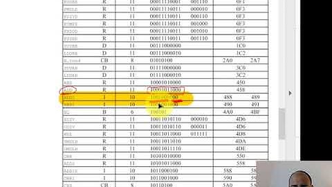 Assembly to Machine Language (I Type Instructions)