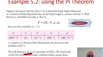 Fluid Mechanics Lecture- Dimensional Analysis- Part 2
