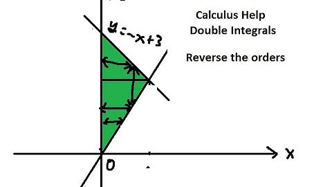 Calculus Help: Reverse the orders of 3 vertices (0,0); (1;2) ; (0;3) and double integral (Continue)
