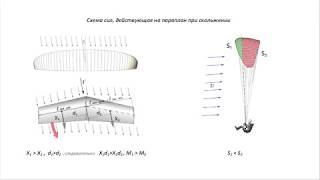 Как летает параплан Обучение Часть 2 Аэродинамика