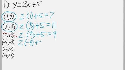 Math 119 : 3.1 #11 (Intermediate Algebra Tutorial : Graphing Linear Equations)