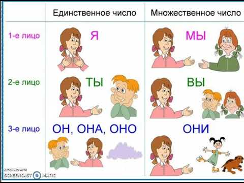 Личные местоимения 3 класс