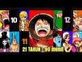 Kisah SEMUA Anggota STRAW HAT PIRATES!!!  ( 21 TAHUN dalam 90 Menit Video )