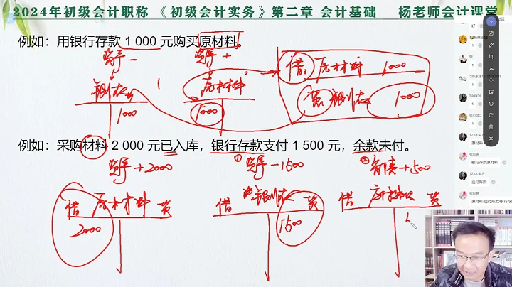 2024年零基礎學習初級會計職稱《初級會計實務》 會計分錄 - 天天要聞