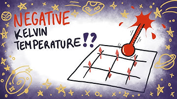 Negative temperature are infinitely hot ! #VeritasiumContest