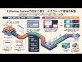 X Window Systemのデスクトップをめぐる40年戦争