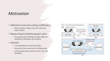 Auto-Encoding Twin-Bottleneck Hashing