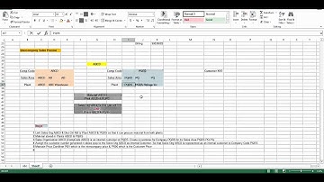 SAP SD Intercompany Sales Part 1