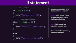 PHP If Else Statement and Ternary Operator Tutorial - YouTube Php If Else Statement And Ternary Operator Tutorial - Youtube
