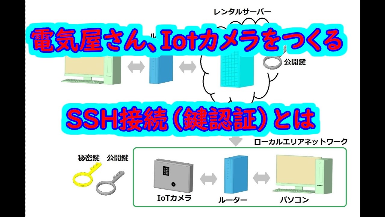 IoTカメラを試作しましたが、SSH接続の説明をします YouTube